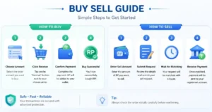 Rushpay buy sell guide